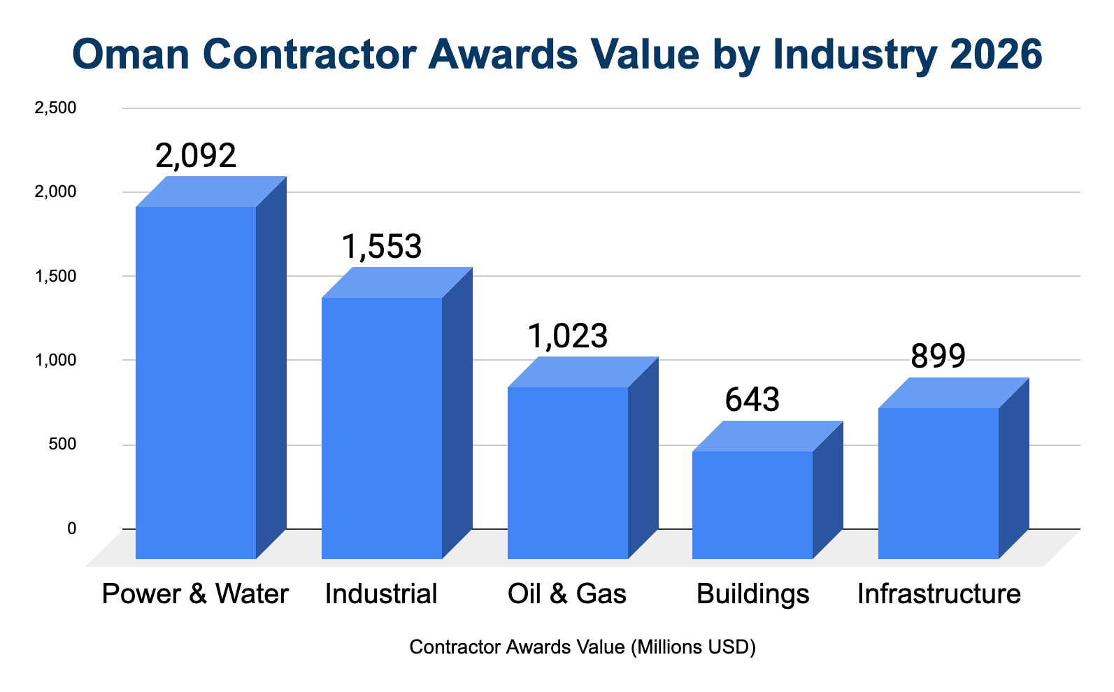 Diversified Portfolio with Power & Water Leadership